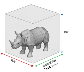 動物最長軸示意圖